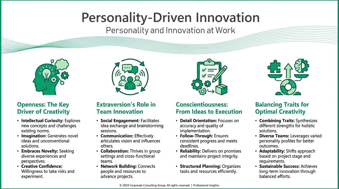 A diverse team collaborating in an office, symbolizing the impact of personality traits on workplace innovation.