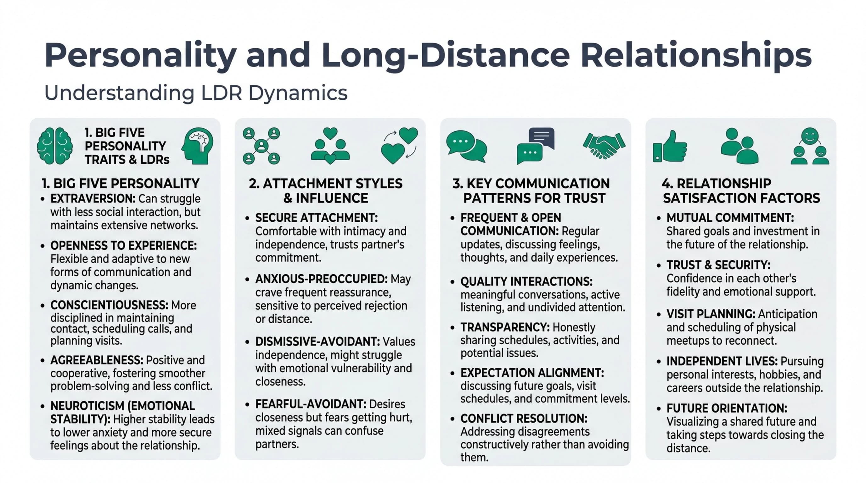A couple communicating over video call, symbolizing emotional connection in long-distance relationships.